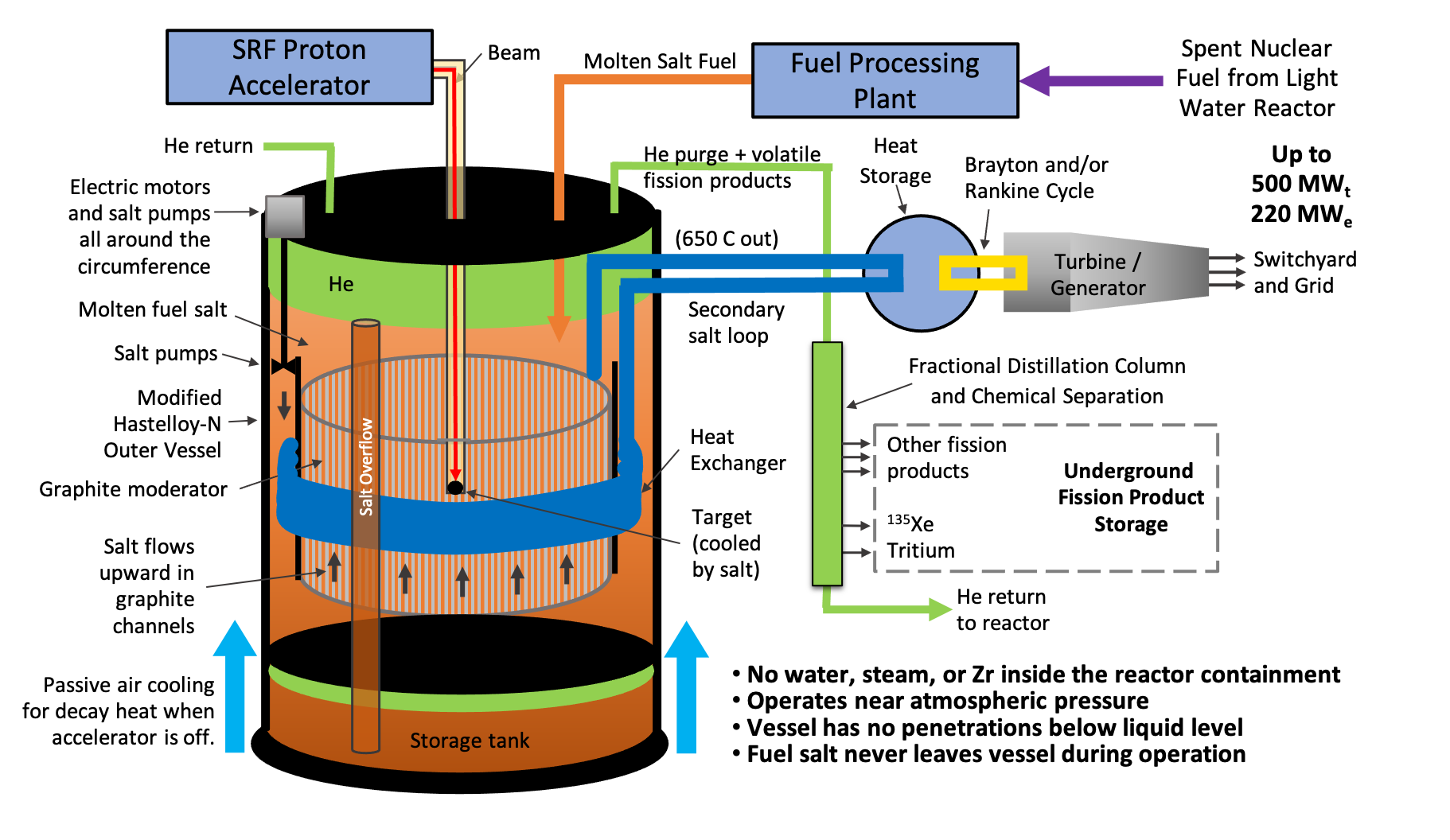 MuSTAR Block Diagram